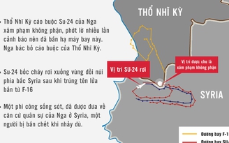 [INFOGRAPHIC] F-16 của Thổ Nhĩ Kỳ bắn rơi Su-24 của Nga