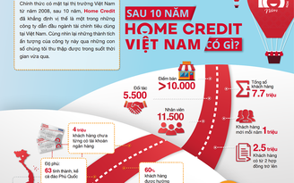 Sau 10 năm Home Credit Việt Nam có gì?