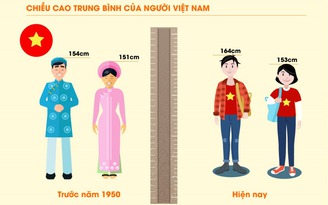 Cam kết kim cương - giải pháp để người Việt trở thành công dân toàn cầu
