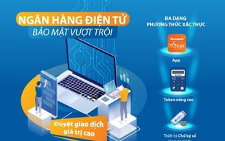 Ngân hàng điện tử Sacombank: Bảo mật vượt trội