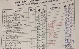 Bình Định cân ký phạt tiền, TP.HCM xuống biển luyện công đón V-League 2020