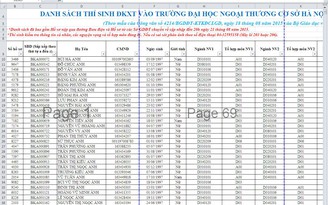 Điểm chuẩn thấp nhất của Đại học Ngoại thương là 24,5