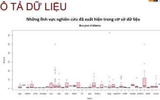 Công bố quốc tế lĩnh vực khoa học xã hội của Việt Nam còn quá khiêm tốn