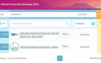 Đại học Việt Nam trụ hạng 3 năm liên tiếp trong nhóm 1.000 đại học thế giới