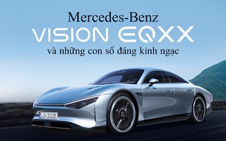 Mercedes-Benz VISION EQXX và những con số đáng kinh ngạc