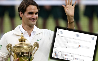 Wikipedia cập nhật sốc: Federer hủy diệt Nadal ở chung kết Wimbledon 2017