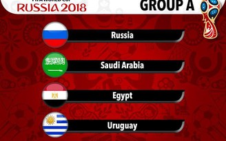 Bốc thăm chia bảng World Cup 2018: Nga nhẹ nhõm nhưng không hết lo