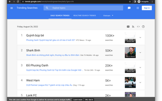 ‘Quỳnh búp bê’, ‘Shark Bình’ vào top tìm kiếm Google chiều 26.8