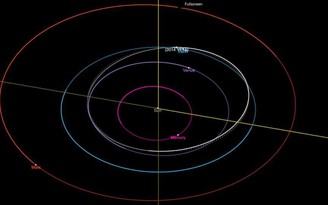 Tiểu hành tinh ‘mở màn’ năm 2022 của trái đất