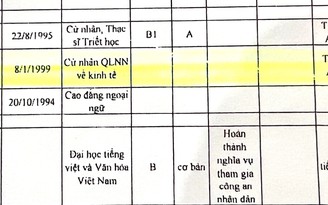 Thí sinh không đủ điều kiện dự thi công chức có tên trong danh sách bổ sung!