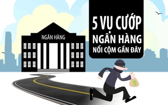 Những vụ cướp ngân hàng táo tợn