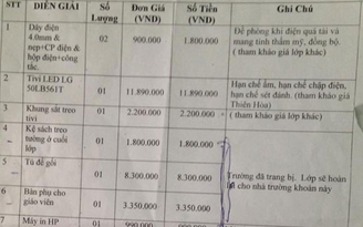 Nhiều trường sai phạm về các khoản thu