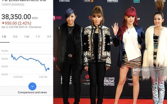 Cổ phiếu YG Entertainment sụt giảm khi Minzy rời nhóm 2NE1