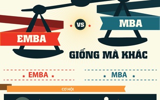 MBA - EMBA: Giống mà khác