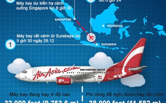Máy bay AirAsia mất tích: Phi công chọn bay thẳng vào 'xưởng tạo bão'