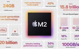 Apple không thổi phồng sức mạnh chip M2