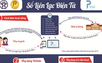 Hà Nội triển khai sổ liên lạc điện tử miễn phí