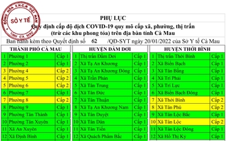 Tin tức Covid-19 Cà Mau: Nhiều dịch vụ kinh doanh được hoạt động trở lại