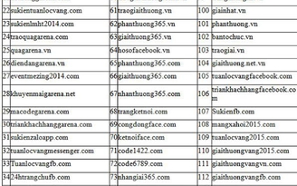 Nhóm 9X lập hơn 100 trang web giả mạo để lừa đảo