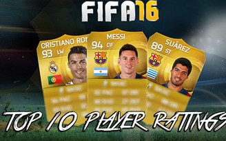 Top 10 cầu thủ mạnh nhất thế giới, theo FIFA 16