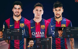 FIFA Online 3: Đội hình 5 người 'trong mơ' của Neymar