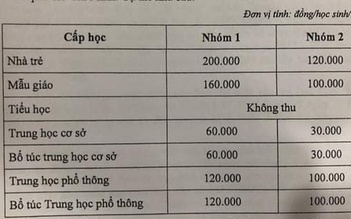 Nóng: TP.HCM công bố mức học phí học kỳ 1 trường công lập