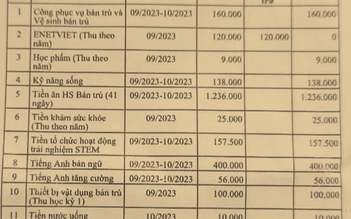 'Tiểu học miễn học phí mà sao con tôi phải đóng hơn 2 triệu/tháng?'