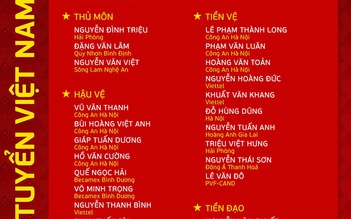 Đội tuyển Việt Nam vắng Văn Hậu, Quang Hải, gọi lại Văn Quyết và Văn Thanh