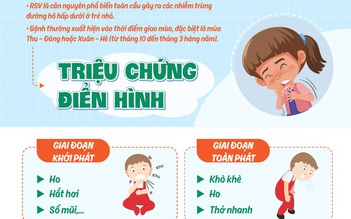 Bộ Y tế đề nghị cung cấp thông tin về bệnh hô hấp ở Trung Quốc