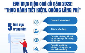 PC Phú Yên: Nỗ lực trong thực hiện chủ đề năm 2023