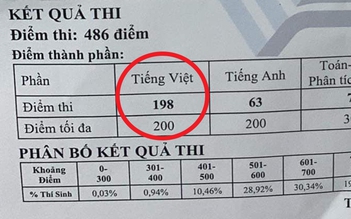 Điểm từng câu hỏi bài thi đánh giá năng lực ĐHQG TP.HCM được tính ra sao?