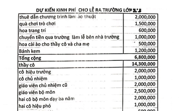 Hơn 46 triệu đồng cho lễ ra trường: Tỉnh Lâm Đồng có văn bản chấn chỉnh