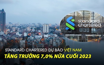 Standard Chartered: Kinh tế Việt Nam tăng trưởng 7,0% nửa cuối năm 2023