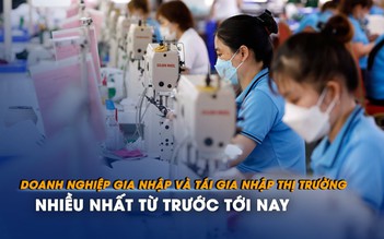 Doanh nghiệp gia nhập và tái gia nhập thị trường nhiều nhất từ trước tới nay