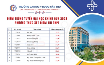 Điểm chuẩn Trường ĐH Y dược Cần Thơ: Ngành y khoa cao nhất với 25,52 điểm