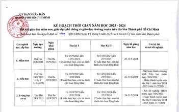 Lịch tựu trường, khai giảng và nghỉ Tết Nguyên đán của học sinh TP.HCM