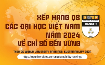 Xếp hạng QS các Đại học Việt Nam năm 2024 về chỉ số bền vững 