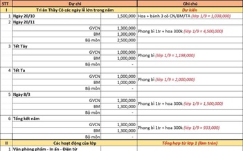 TP.HCM: Phụ huynh phản ánh ban đại diện thu tiền cào bằng, hiệu trưởng nói gì?