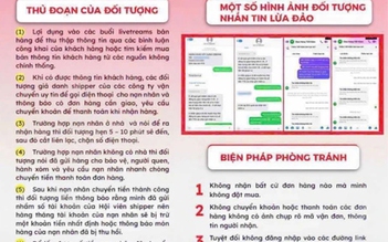 Nhức nhối lừa đảo bán hàng trực tuyến