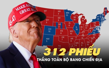 Ông Trump đại thắng bầu cử Mỹ, giành toàn bộ 7 bang chiến địa