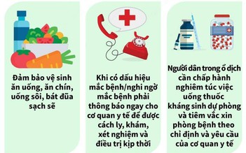 Bé gái mắc bạch hầu tử vong sau cả tuần ốm sốt vẫn đi học