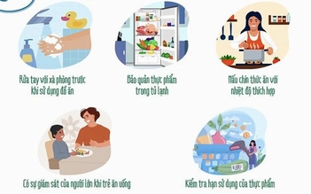 Ngăn chặn ca ngộ độc, khẩn trương truy xuất nguồn gốc