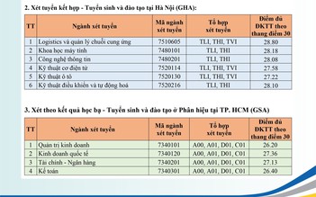 Điểm chuẩn xét tuyển sớm Trường ĐH Giao thông vận tải: Có ngành gần 29 điểm