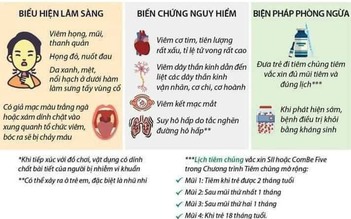 Dấu hiệu nghiêm trọng do bệnh bạch hầu