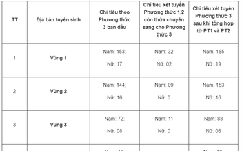 Ít thí sinh được tuyển thẳng, trường công an điều chỉnh chỉ tiêu thế nào?