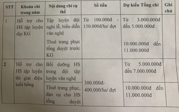Hà Nội quy định 7 khoản không được thu của cha mẹ học sinh