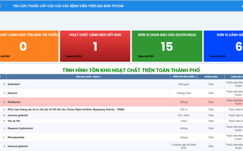 TP.HCM: Ứng dụng tra cứu thuốc giúp chia sẻ thuốc kịp thời giữa các bệnh viện