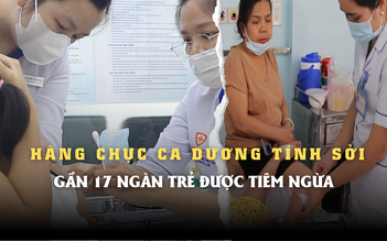 TP.HCM: Hàng chục ca dương tính sởi, gần 17 ngàn trẻ được tiêm ngừa