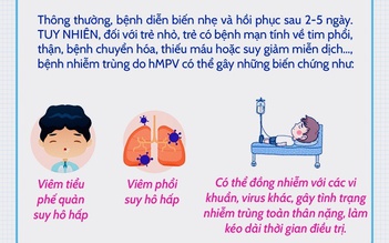 Virus hMPV gây viêm phổi có thể tiến hóa, thay đổi độc lực