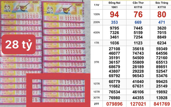 TP.HCM: Vừa xuất hiện 14 vé trúng 28 tỉ xổ số miền Nam ngày 1 tháng 10